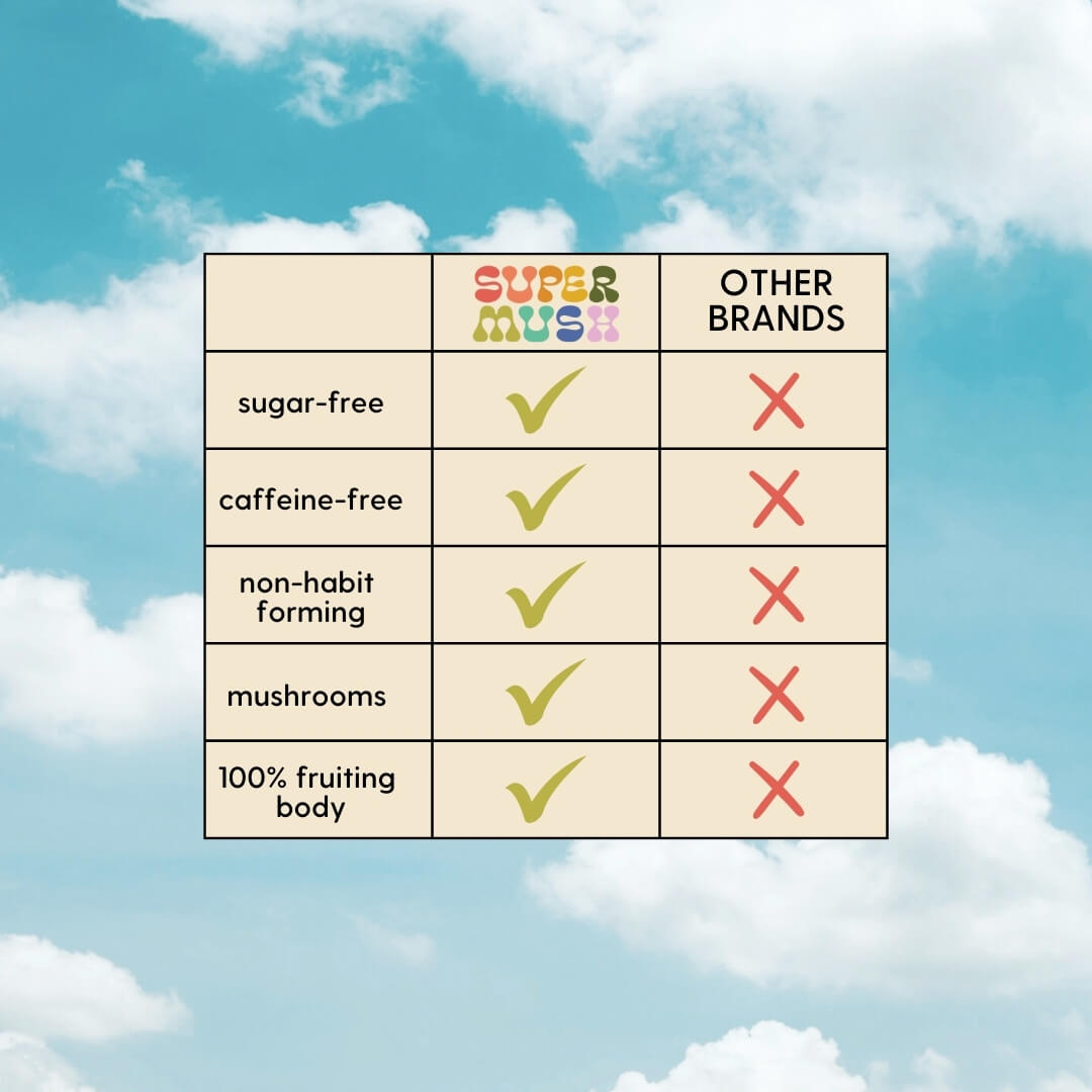 Daily Flow Focus SuppleMints