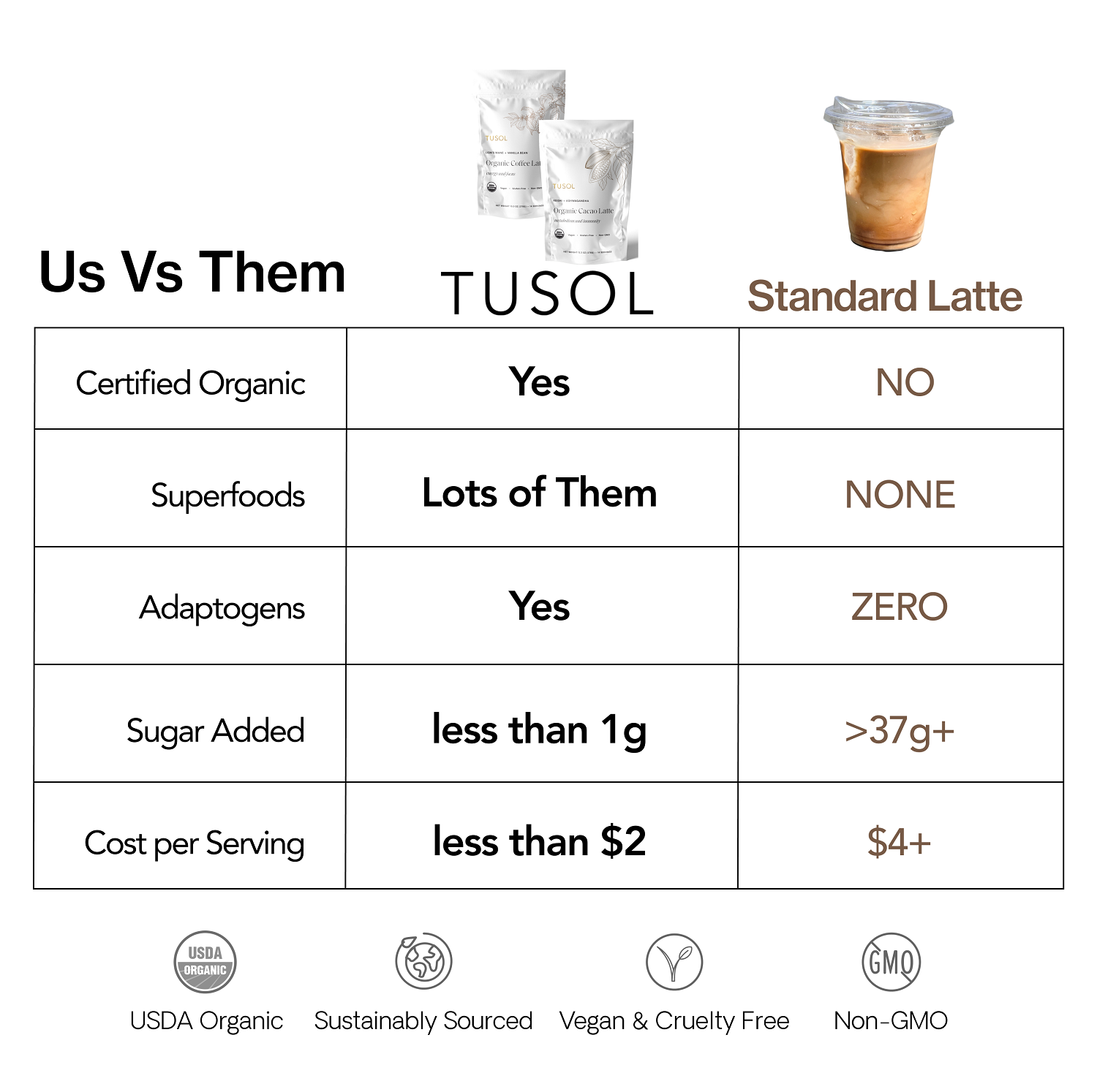 Organic Superfood Latte Mix