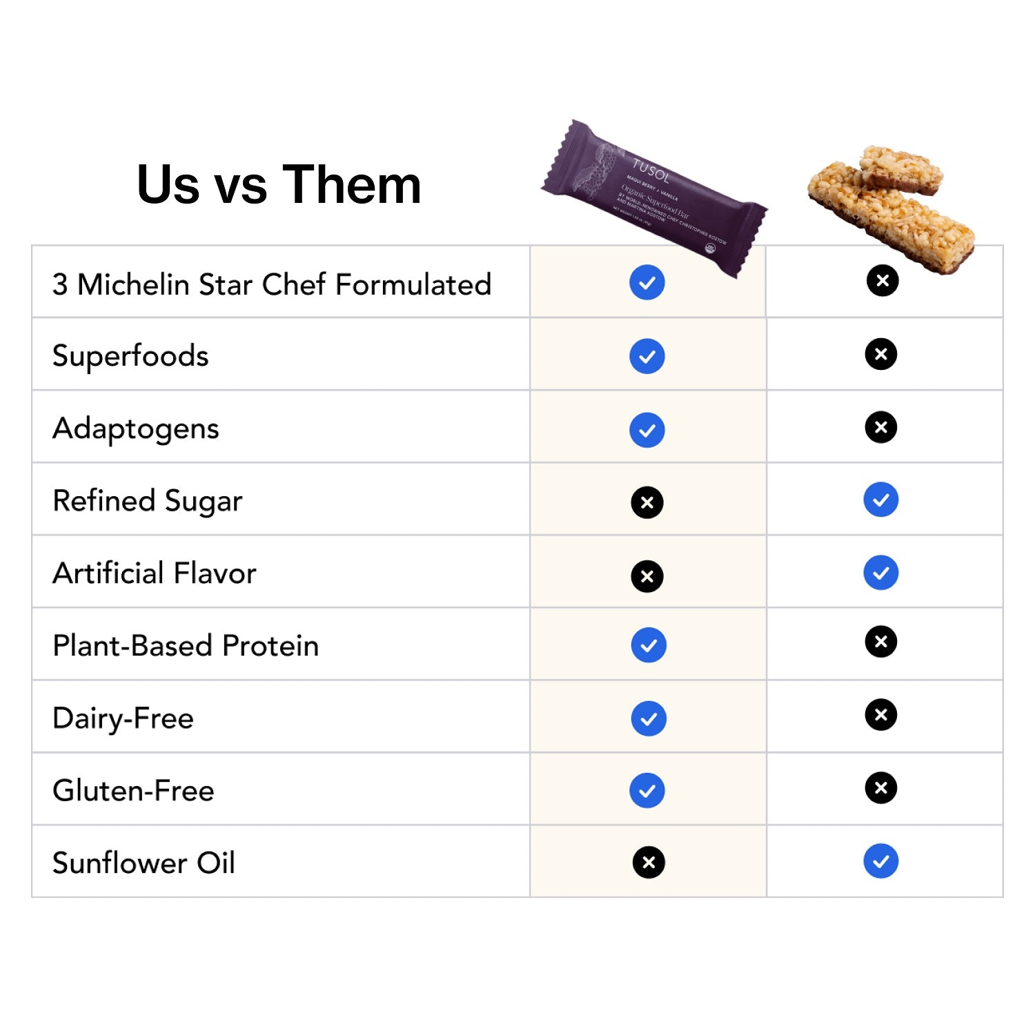 Organic Protein + Superfood Bars (24 Pack Assorted)